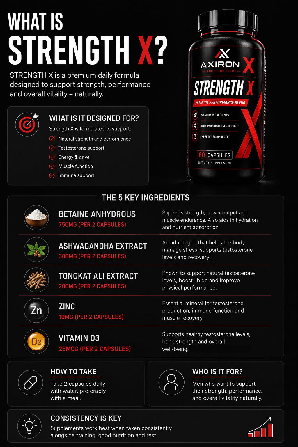 AXIRON X Strength-X | Premium Performance Blend