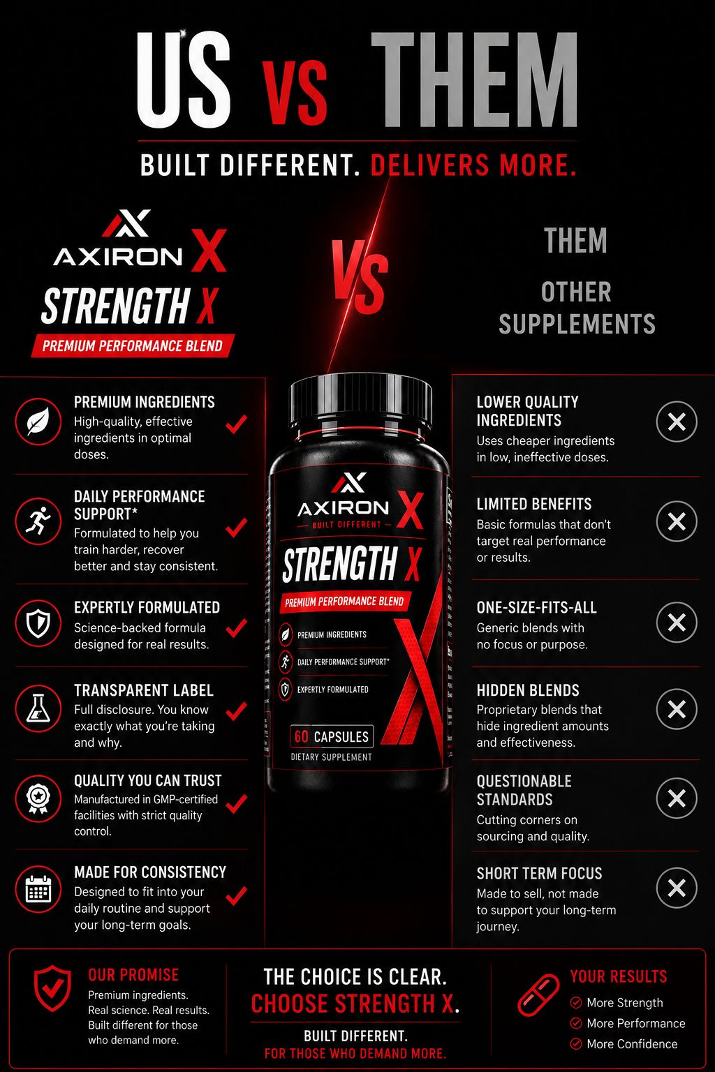 AXIRON X Strength-X | Premium Performance Blend
